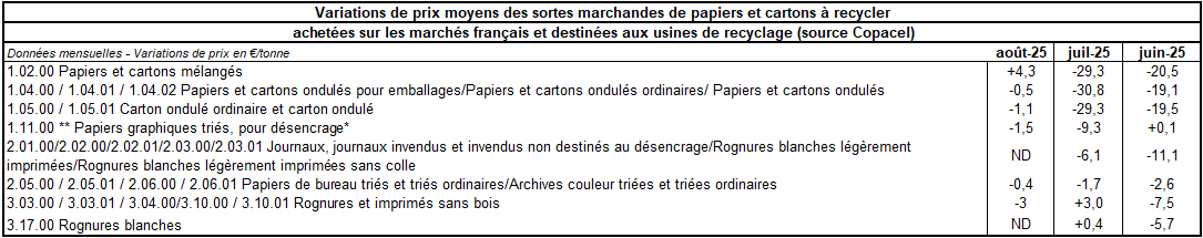 Pap Argus, Magazine sur les marchés des papiers et cartons