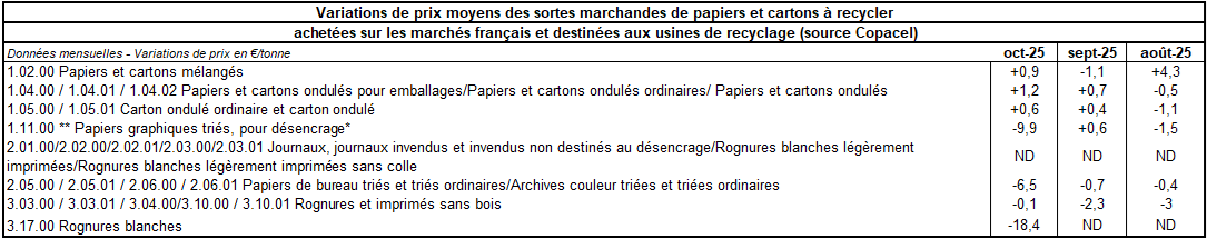 Pap Argus, Magazine sur les marchés des papiers et cartons