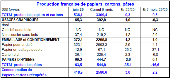 Pap Argus, Magazine sur les march&eacute;s des papiers et cartons