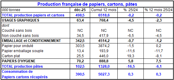 Pap Argus, Magazine sur les march&eacute;s des papiers et cartons