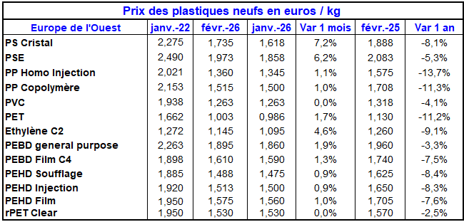 Pap Argus, Magazine sur les march&eacute;s des papiers et cartons