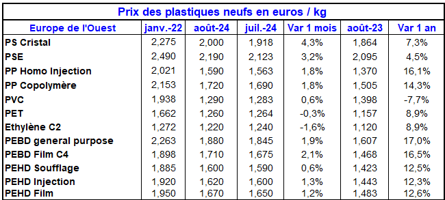 Pap Argus, Magazine sur les marchés des papiers et cartons