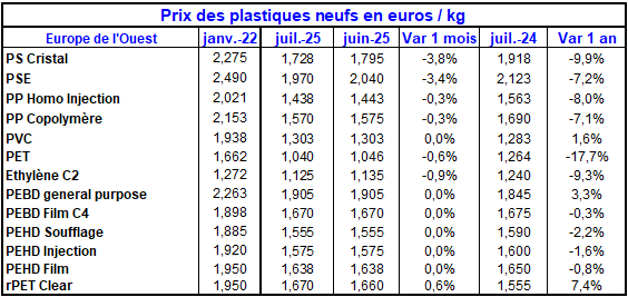 Pap Argus, Magazine sur les marchés des papiers et cartons