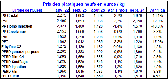 Pap Argus, Magazine sur les marchés des papiers et cartons