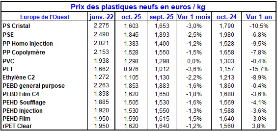 Pap Argus, Magazine sur les marchés des papiers et cartons