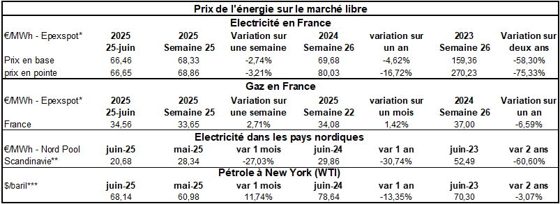 Pap Argus, Magazine sur les marchés des papiers et cartons