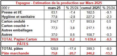 Pap Argus, Magazine sur les marchés des papiers et cartons