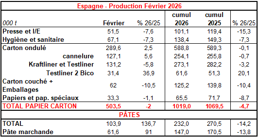 Pap Argus, Magazine sur les march&eacute;s des papiers et cartons