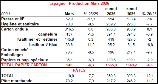 Pap Argus, Magazine sur les march&eacute;s des papiers et cartons