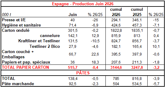 Pap Argus, Magazine sur les march&eacute;s des papiers et cartons