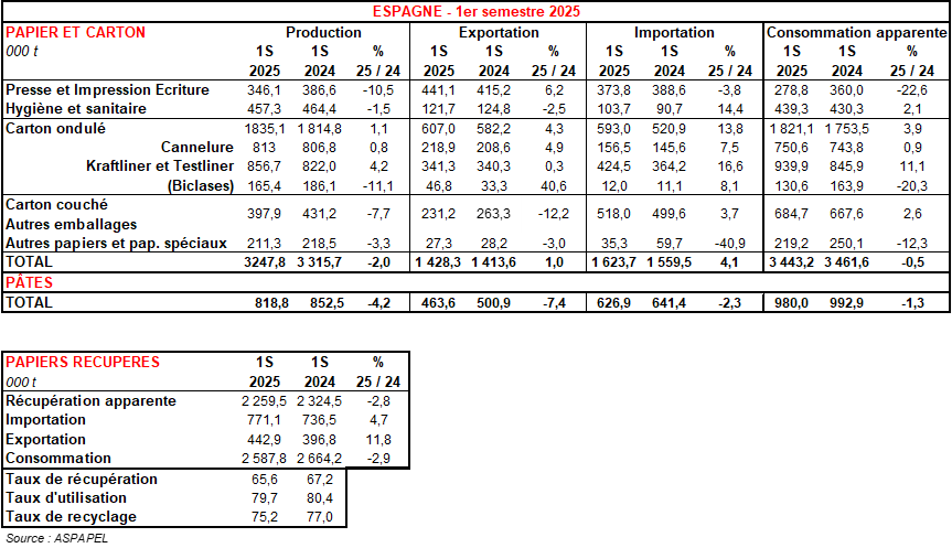 Pap Argus, Magazine sur les marchés des papiers et cartons