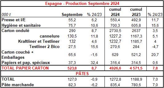 Pap Argus, Magazine sur les marchés des papiers et cartons