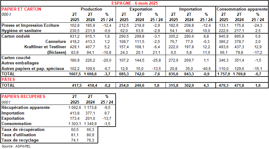 Pap Argus, Magazine sur les marchés des papiers et cartons