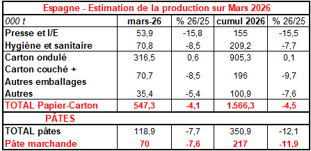 Pap Argus, Magazine sur les march&eacute;s des papiers et cartons