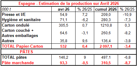 Pap Argus, Magazine sur les march&eacute;s des papiers et cartons