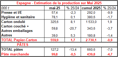 Pap Argus, Magazine sur les marchés des papiers et cartons