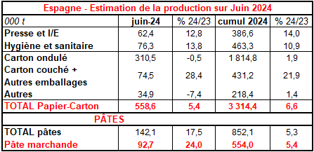 Pap Argus, Magazine sur les marchés des papiers et cartons