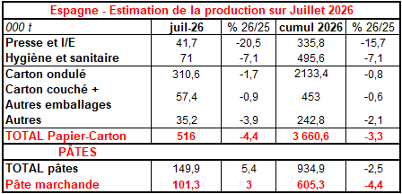 Pap Argus, Magazine sur les march&eacute;s des papiers et cartons