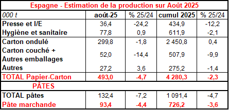 Pap Argus, Magazine sur les marchés des papiers et cartons