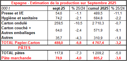 Pap Argus, Magazine sur les marchés des papiers et cartons