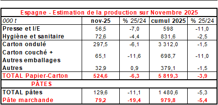 Pap Argus, Magazine sur les march&eacute;s des papiers et cartons