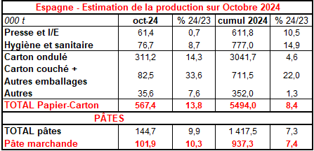 Pap Argus, Magazine sur les marchés des papiers et cartons