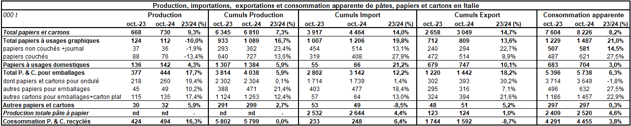 Pap Argus, Magazine sur les marchés des papiers et cartons