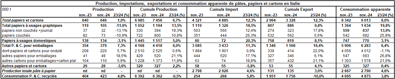 Pap Argus, Magazine sur les marchés des papiers et cartons