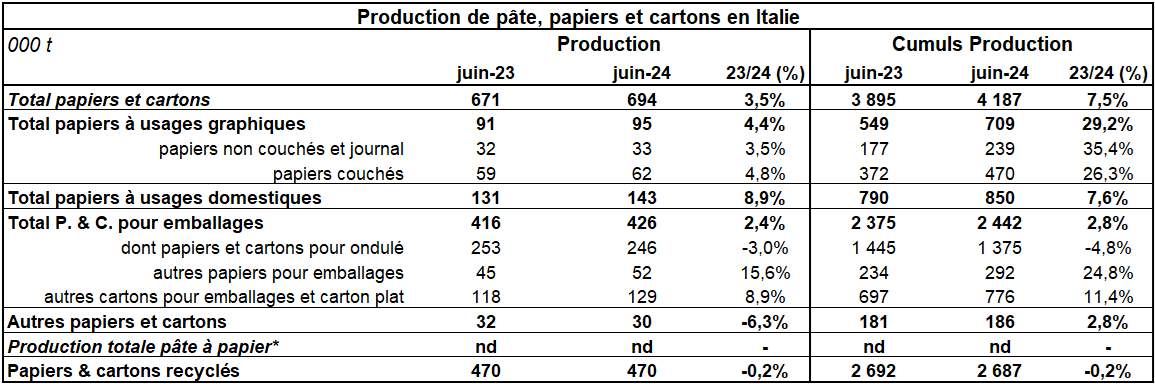 Pap Argus, Magazine sur les marchés des papiers et cartons