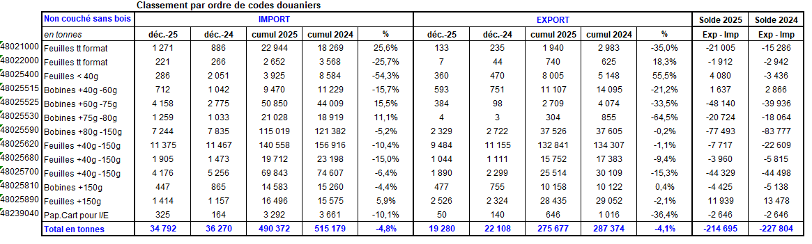 Pap Argus, Magazine sur les marchés des papiers et cartons