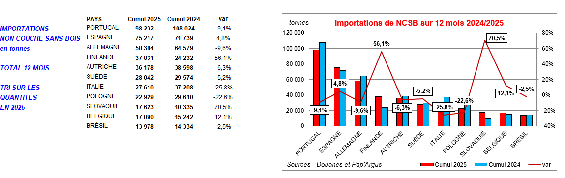 Pap Argus, Magazine sur les marchés des papiers et cartons