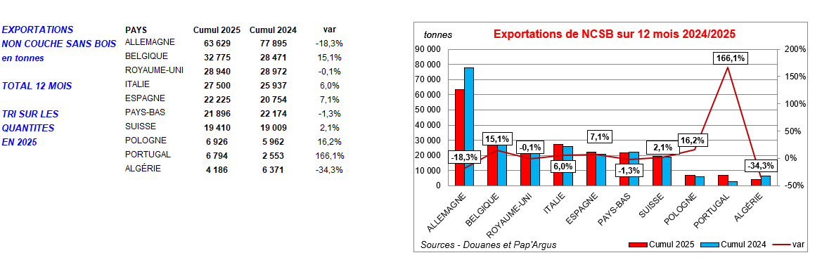 Pap Argus, Magazine sur les march&eacute;s des papiers et cartons