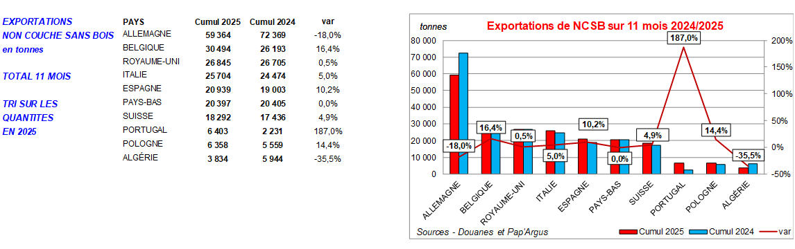 Pap Argus, Magazine sur les march&eacute;s des papiers et cartons