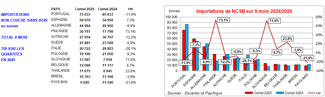 Pap Argus, Magazine sur les march&eacute;s des papiers et cartons