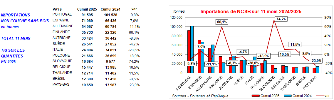 Pap Argus, Magazine sur les march&eacute;s des papiers et cartons