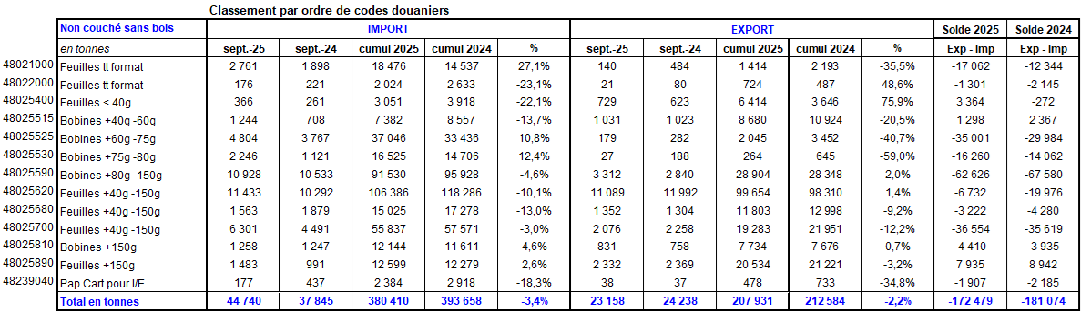 Pap Argus, Magazine sur les march&eacute;s des papiers et cartons