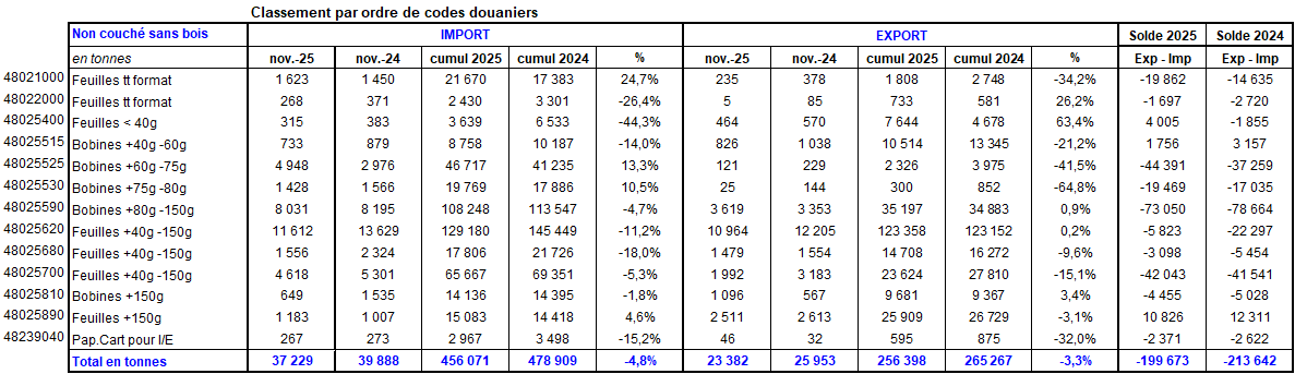Pap Argus, Magazine sur les march&eacute;s des papiers et cartons