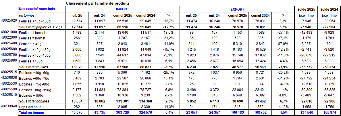 Pap Argus, Magazine sur les marchés des papiers et cartons