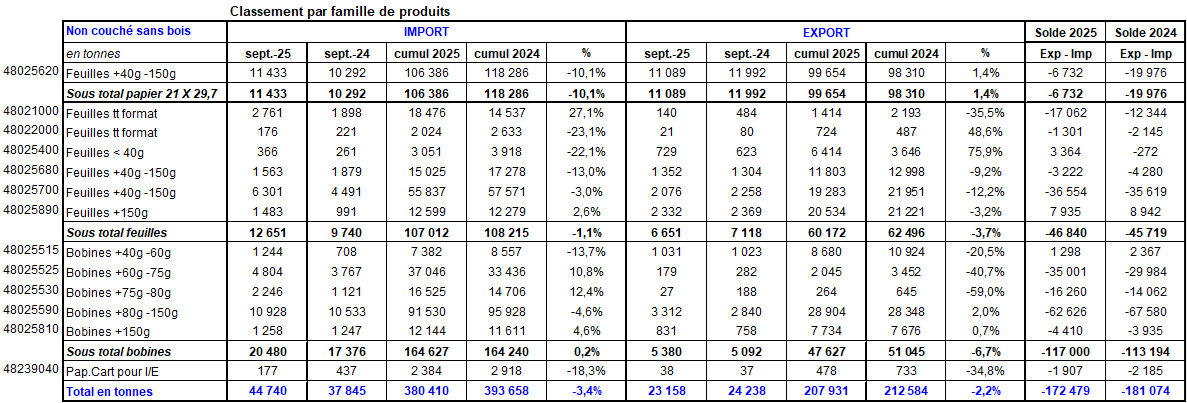 Pap Argus, Magazine sur les march&eacute;s des papiers et cartons