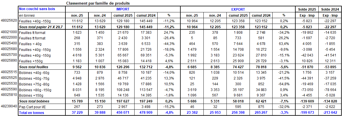 Pap Argus, Magazine sur les march&eacute;s des papiers et cartons