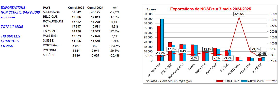 Pap Argus, Magazine sur les marchés des papiers et cartons