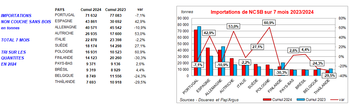 Pap Argus, Magazine sur les marchés des papiers et cartons