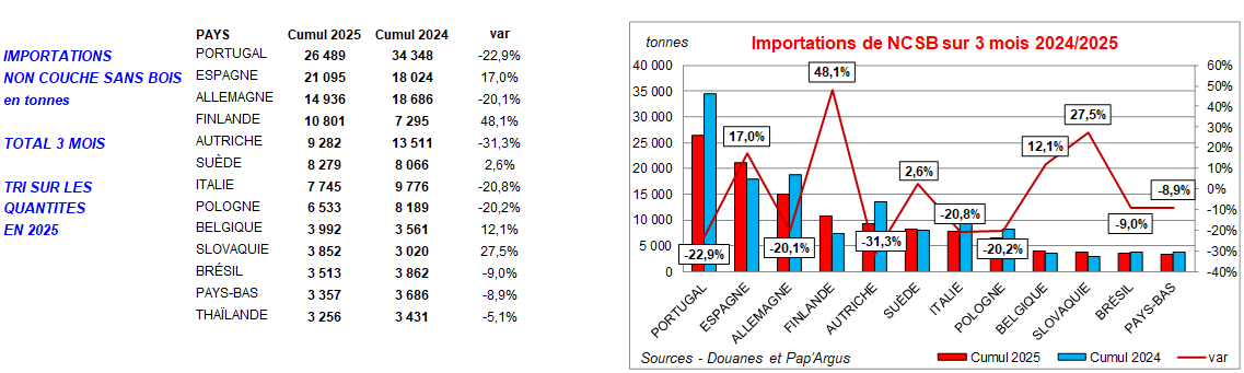 Pap Argus, Magazine sur les marchés des papiers et cartons