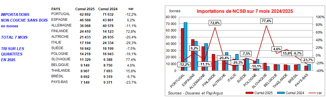 Pap Argus, Magazine sur les marchés des papiers et cartons