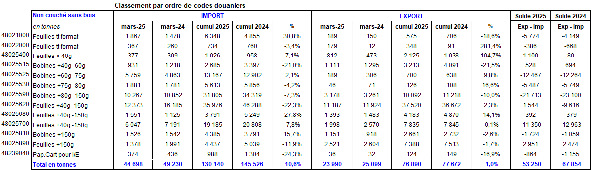 Pap Argus, Magazine sur les marchés des papiers et cartons