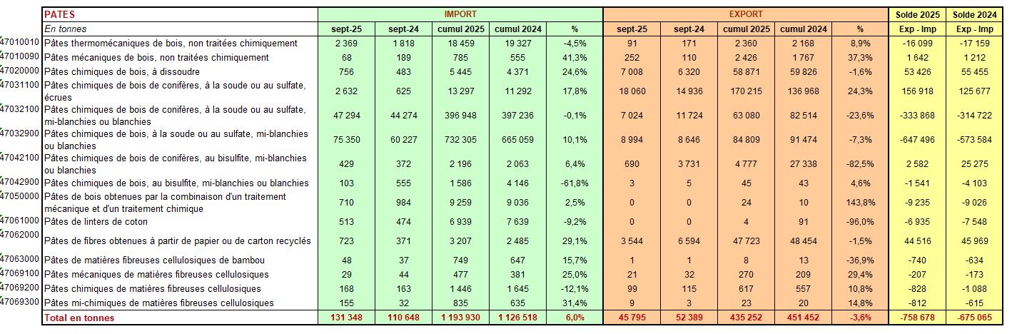 Pap Argus, Magazine sur les marchés des papiers et cartons