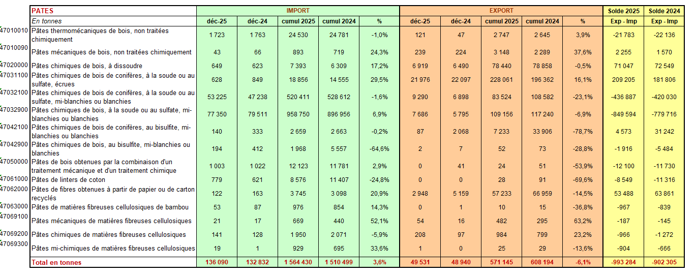 Pap Argus, Magazine sur les march&eacute;s des papiers et cartons