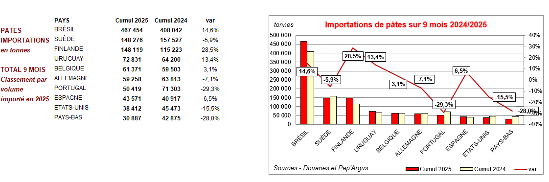 Pap Argus, Magazine sur les marchés des papiers et cartons