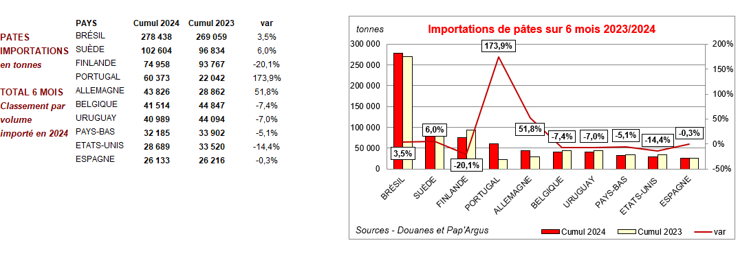 Pap Argus, Magazine sur les marchés des papiers et cartons