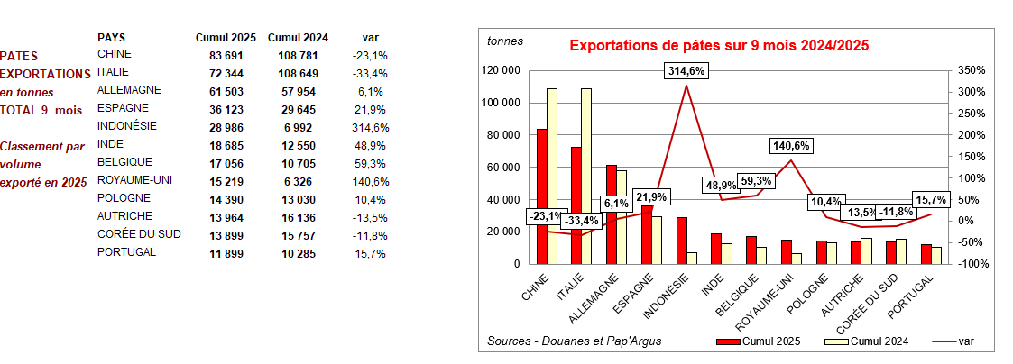 Pap Argus, Magazine sur les marchés des papiers et cartons